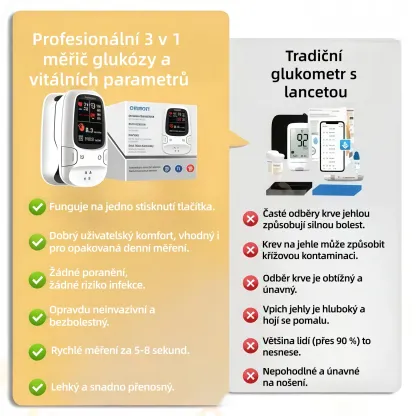 Omron™ představuje nově uvedený neinvazivní chytrý glukometr pro měření hladiny glukózy v krvi 🔥Vyrobeno v USA🔥