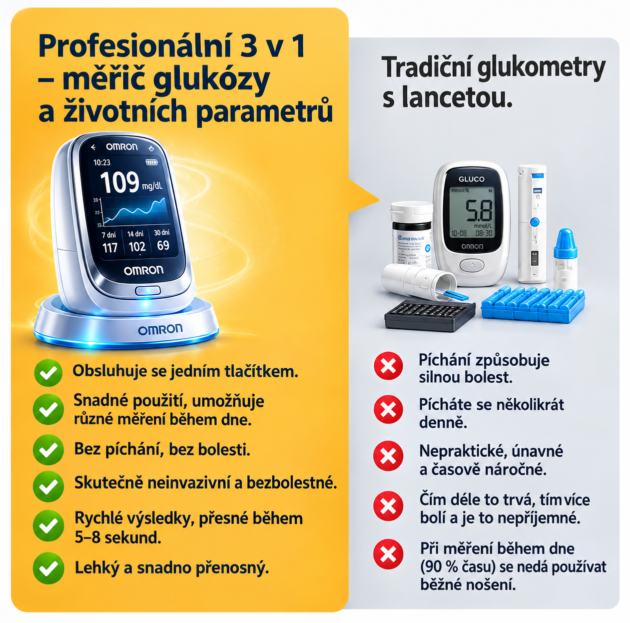2026 Última tecnología, medidor de glucosa en sangre infrarrojo Omron™