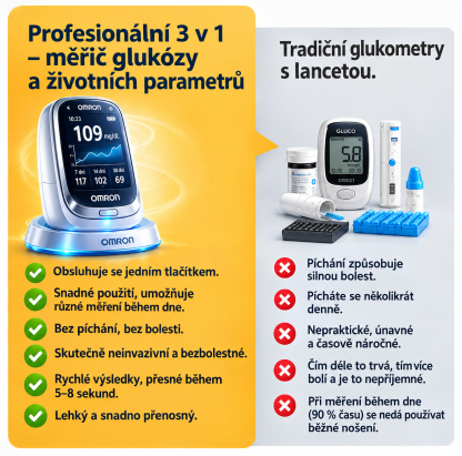 2026 Última tecnología, medidor de glucosa en sangre infrarrojo Omron™