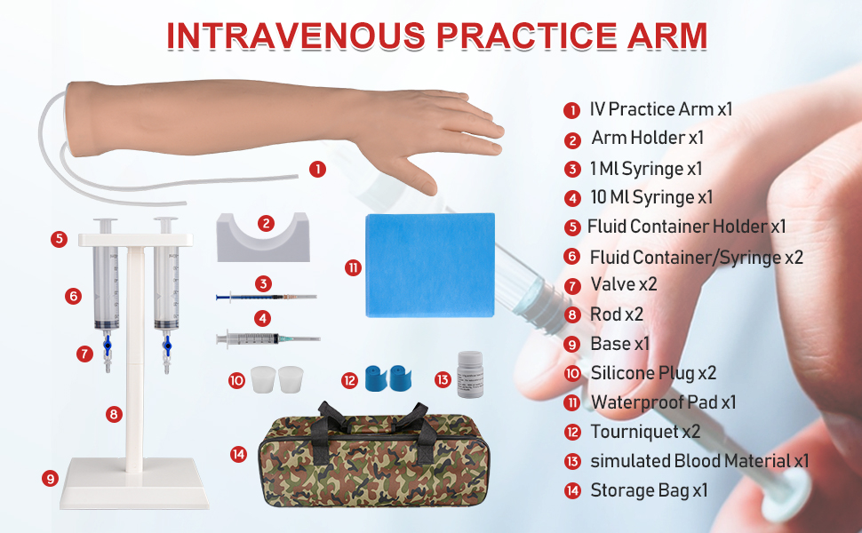 SimCoach IV Training Arm Kit Contents List