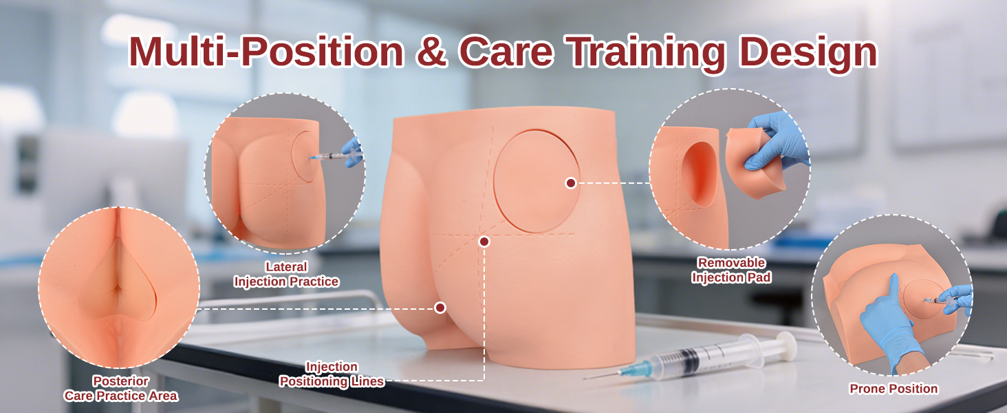 Multi-Position & Care Training Design Detail