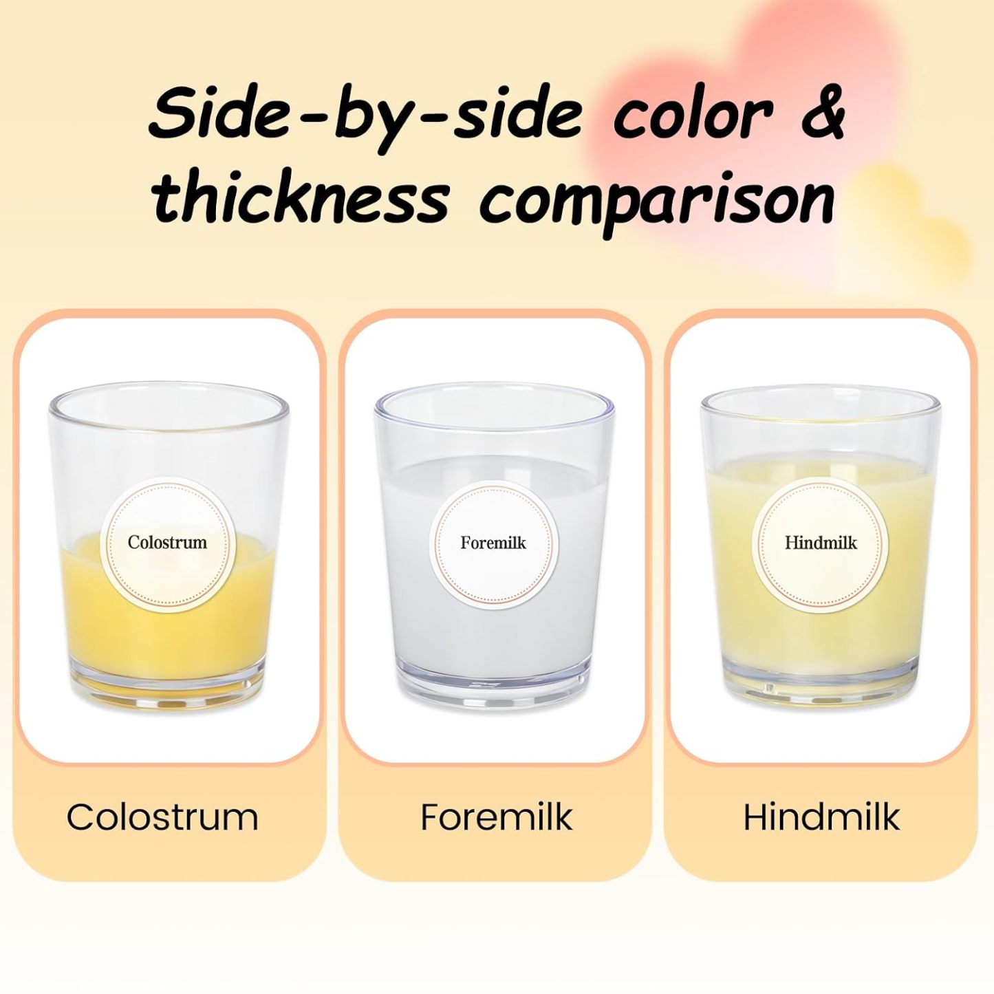 Multi-Stage Breast Milk Composition Model for Breastfeed Education