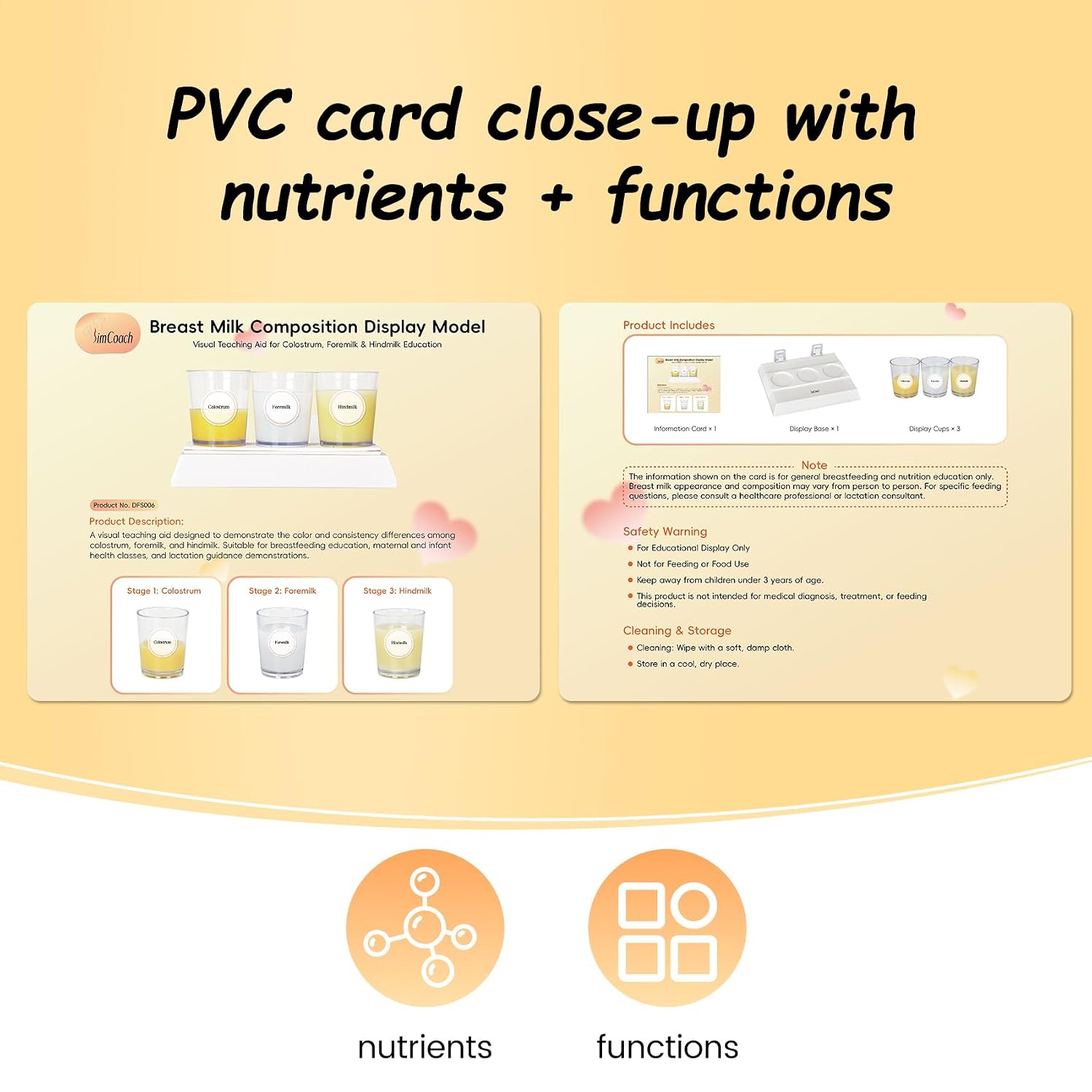 Multi-Stage Breast Milk Composition Model for Breastfeed Education