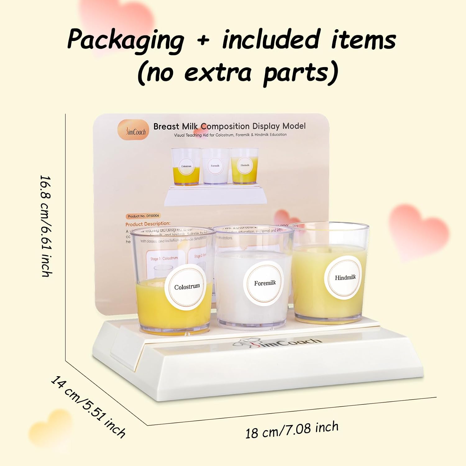 Multi-Stage Breast Milk Composition Model for Breastfeed Education