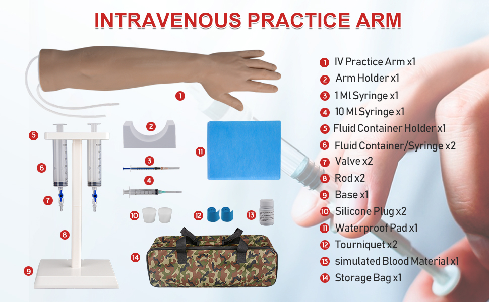 SimCoach Intravenous Practice Arm Kit Package Contents