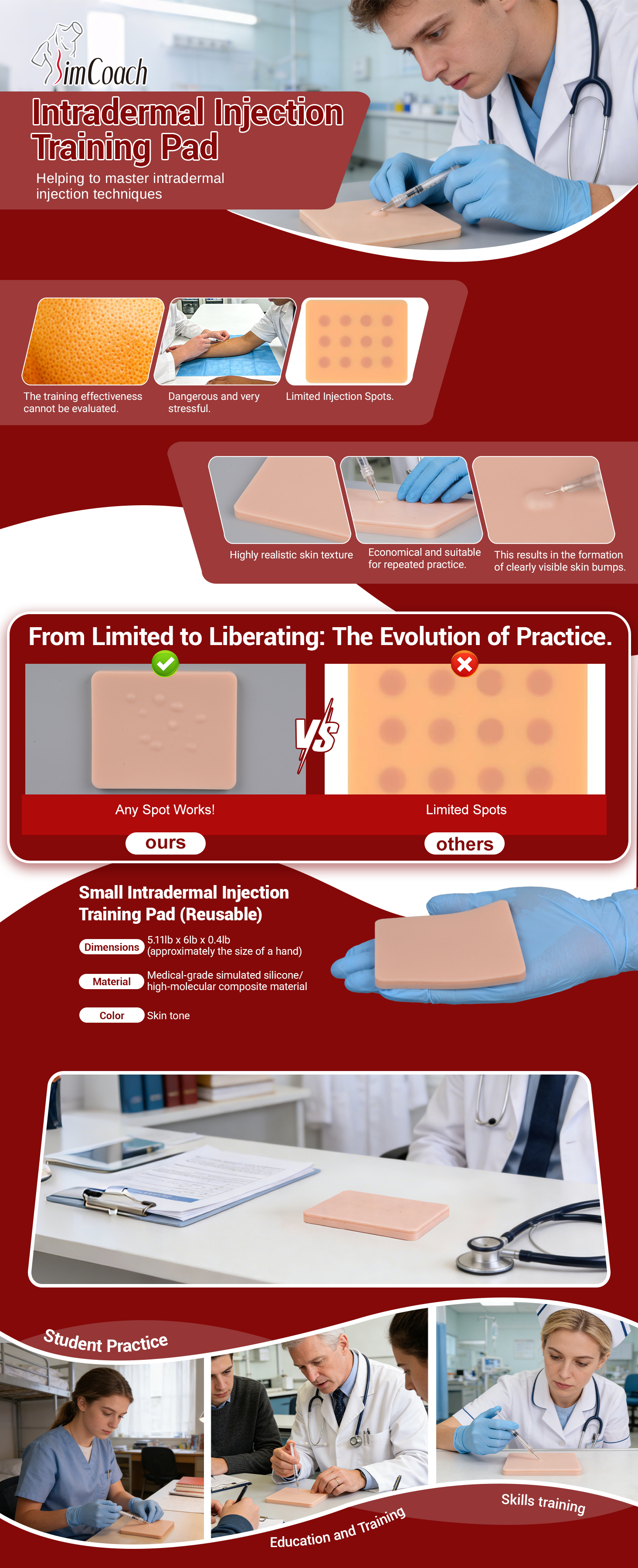 Intradermal Injection Pad How To Use Training Guide