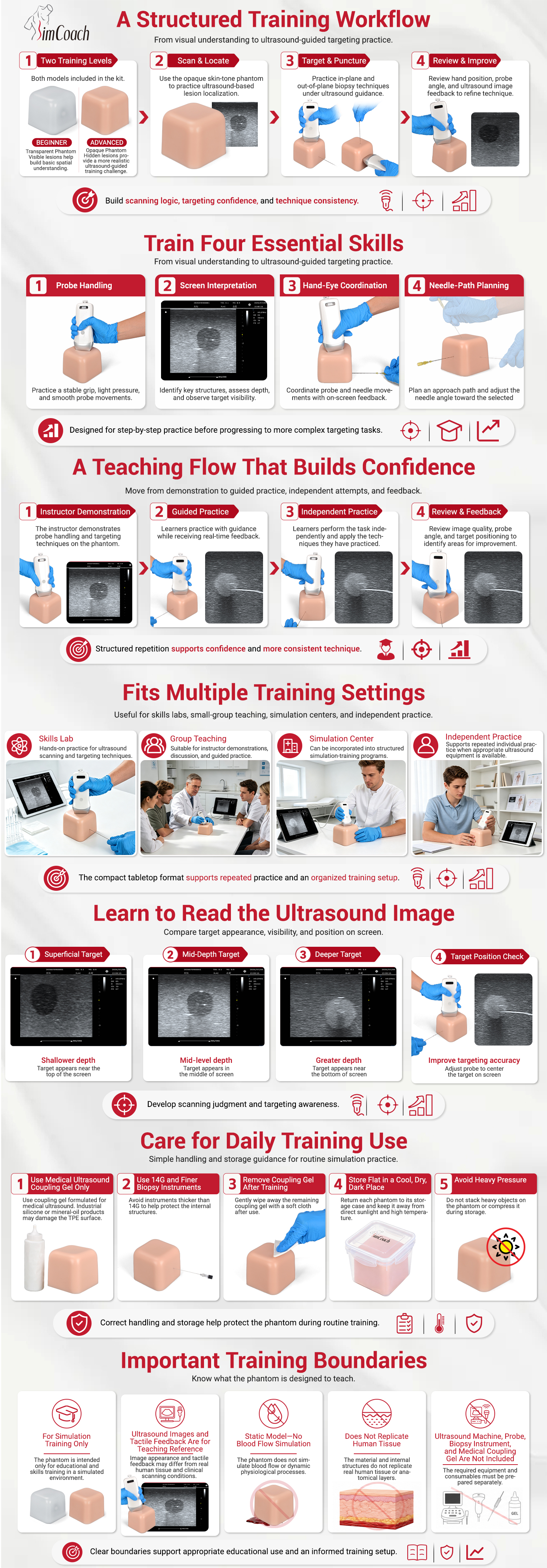 Ultrasound Biopsy Phantom Set for Lesion Detection & Needle Guidance