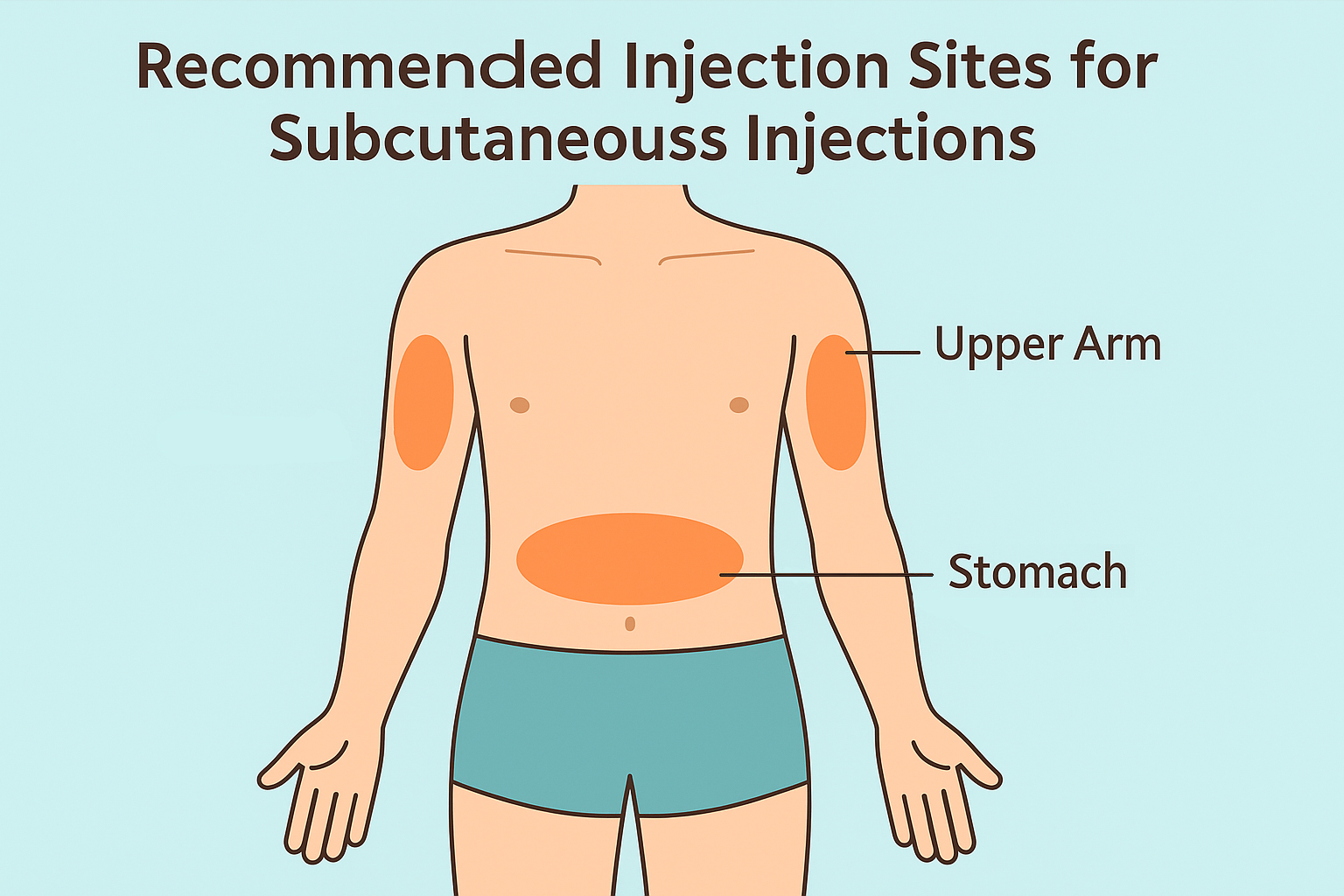 Recommended subq injection sites for self injection