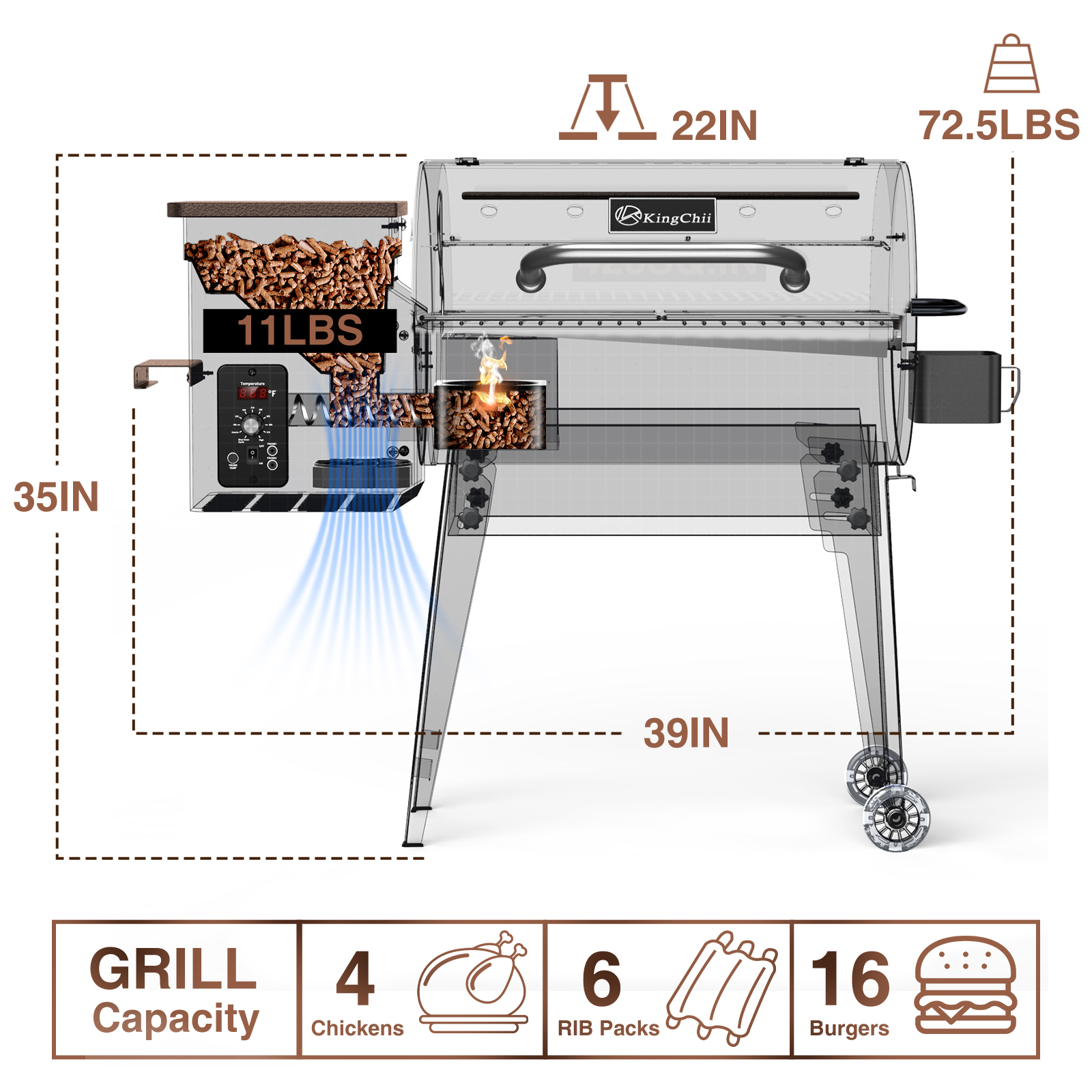 KingChii Portable Electric Wood Pellet Grill & Smoker with Foldable Legs, 456 SQ.IN Grill Capacity, 18LB Hopper, with PID Temperature Control (180-425°F) for Backyard Camping Bake and Roast