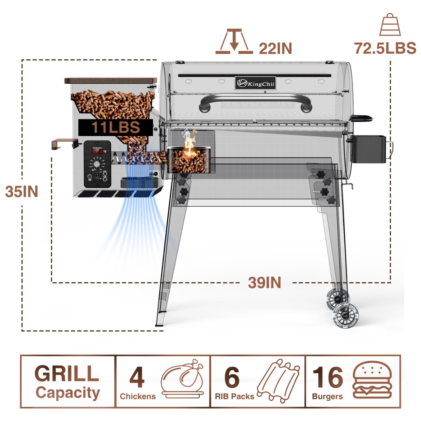 KingChii Portable Electric Wood Pellet Grill & Smoker with Foldable Legs, 456 SQ.IN Grill Capacity, 18LB Hopper, with PID Temperature Control (180-425°F) for Backyard Camping Bake and Roast