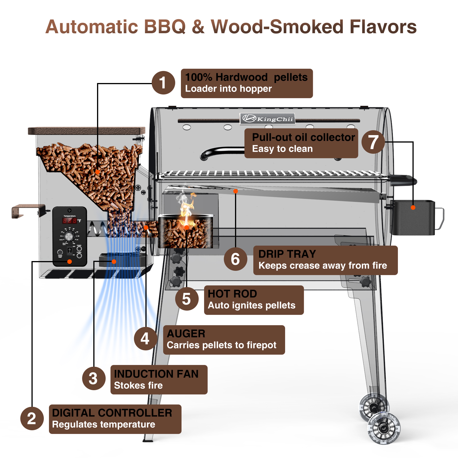 KingChii Wood Pellet Grill & Smoker 456 SQ.IN. with Automatic Temperature Control, Foldable Legs for Easy Storage and Transport, Multifunctional BBQ Grill for Outdoor Cooking
