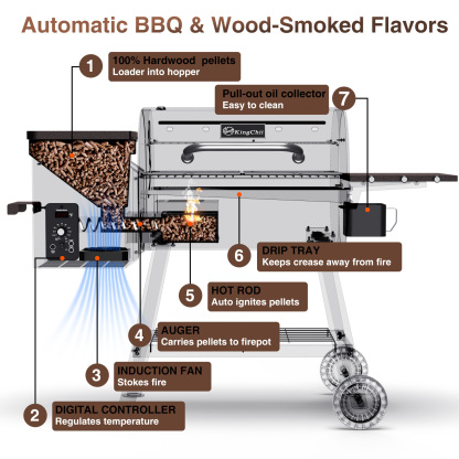 KingChii 456 SQ.IN Pellet Grill Smoker with Side Shelf, 8 IN 1 BBQ Grill with PID Temperature Control for Outdoor Cooking, BBQ Camping and Patio, Brown