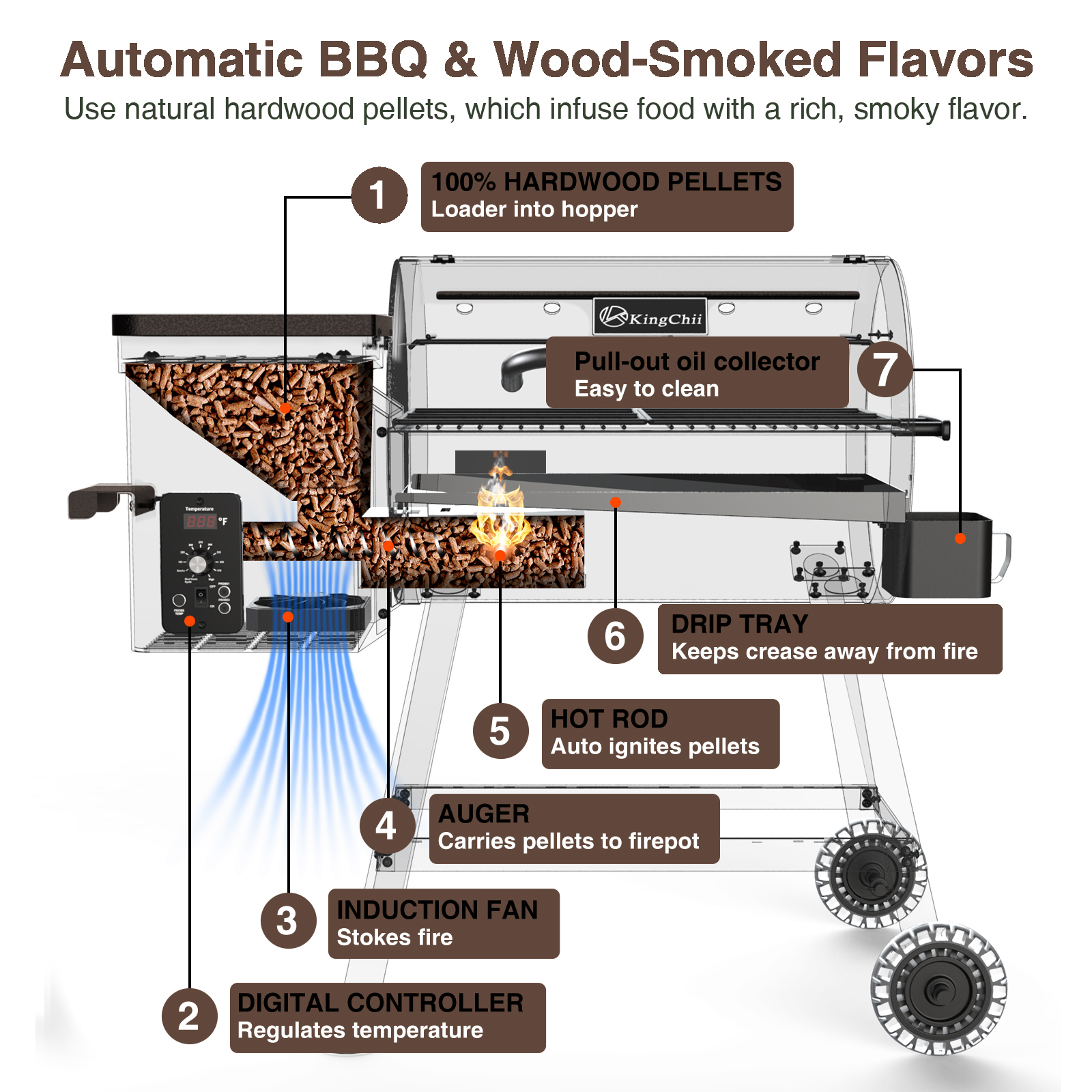 KingChii 456 SQ.IN Wood Pellet Grill Smoker with Auto Temperature Control for Outdoor RV BBQ in Bronze