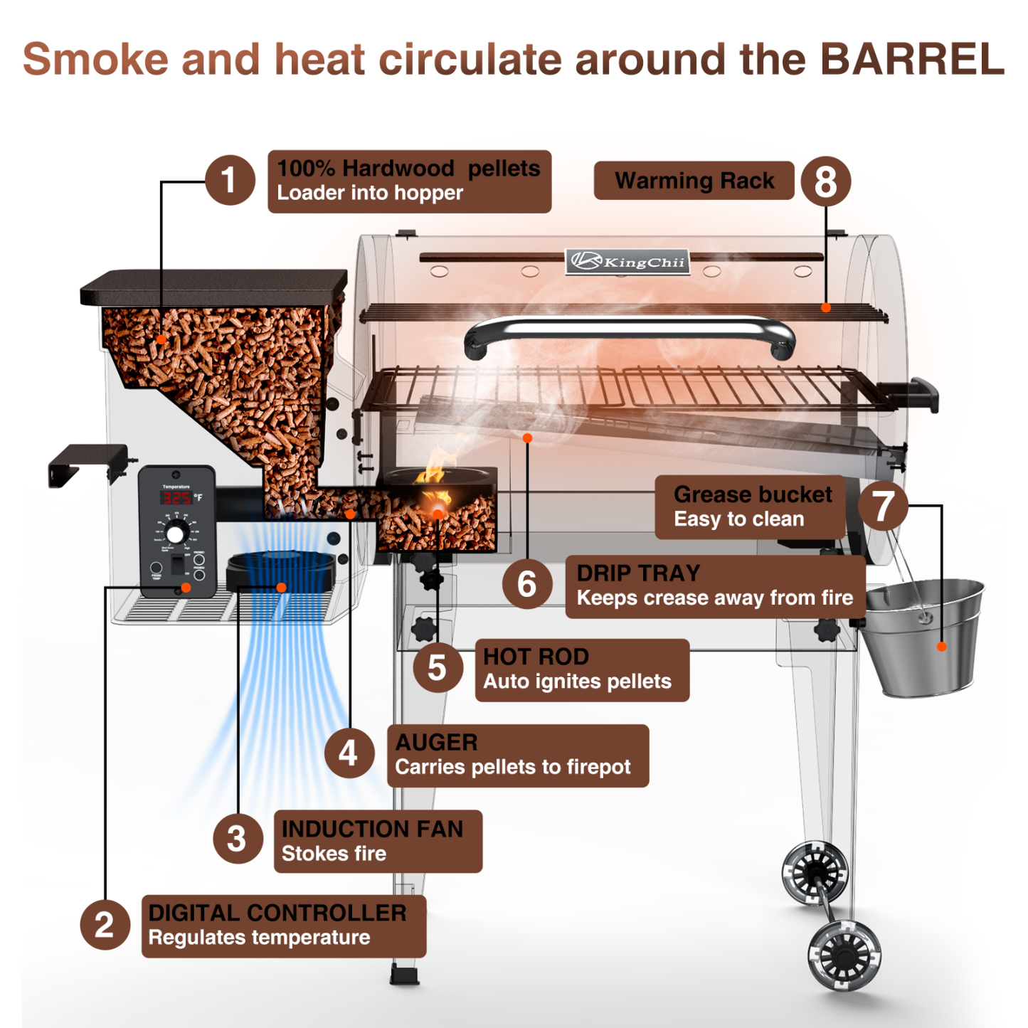 KingChii Wood Pellet Smoker & Grill, 456 sq. in BBQ Smoker with Auto Temperature Control, Folding Legs for Outdoor Patio RV, Bronze