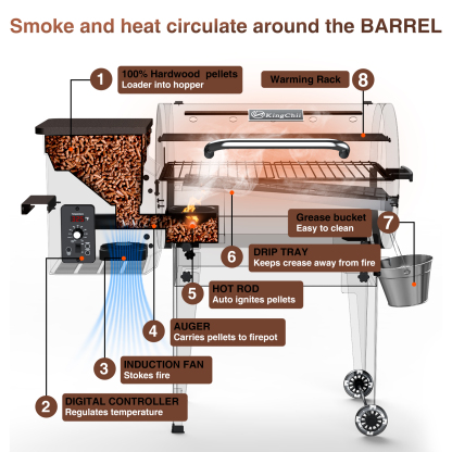 KingChii Wood Pellet Smoker & Grill, 456 sq. in BBQ Smoker with Auto Temperature Control, Folding Legs for Outdoor Patio RV, Bronze