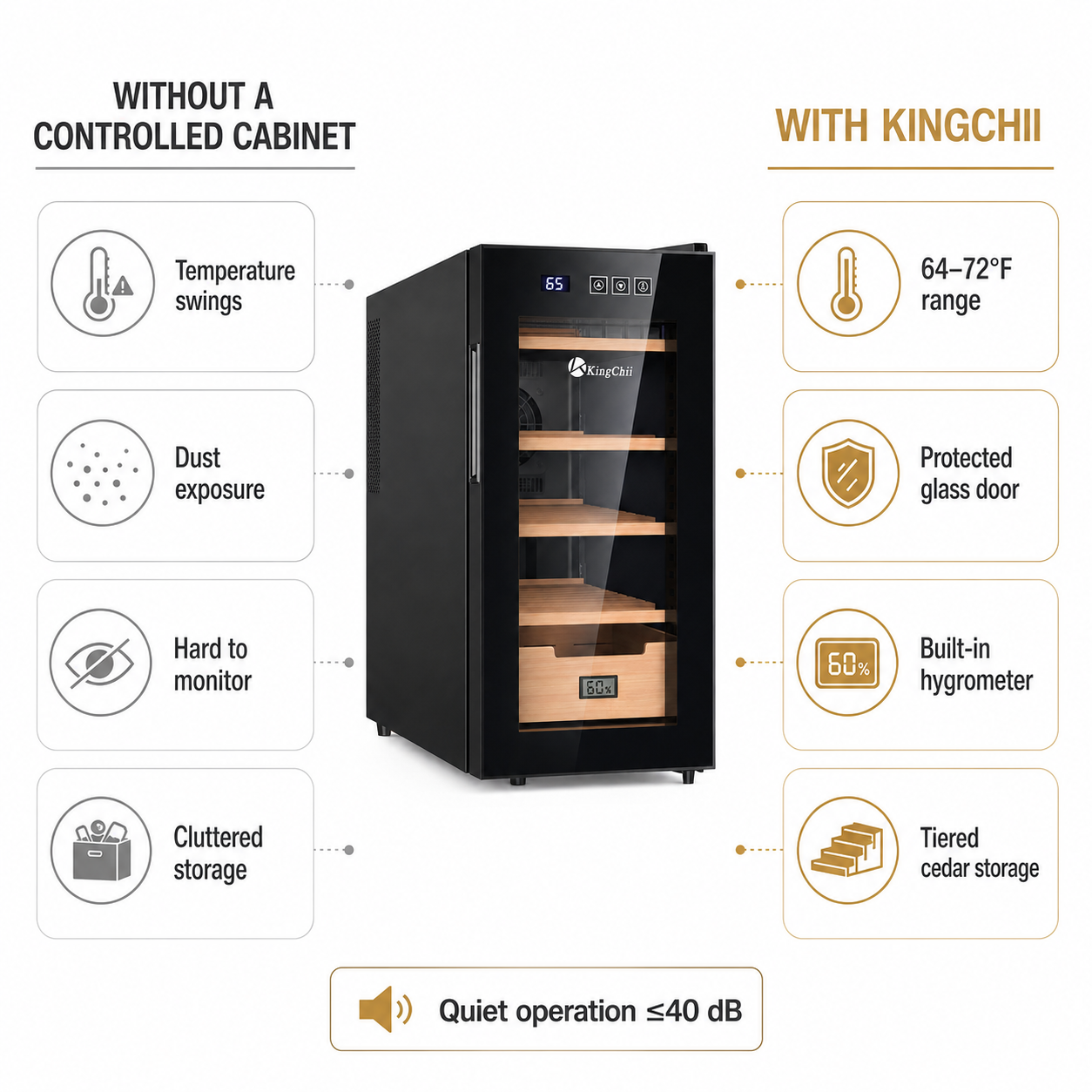 KingChii 26L Electric Cigar Humidor, 200-Cigar Capacity