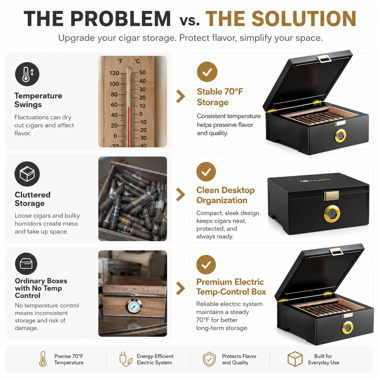 KingChii 3L Desktop Cigar Humidor, 25-50 Cigar Capacity