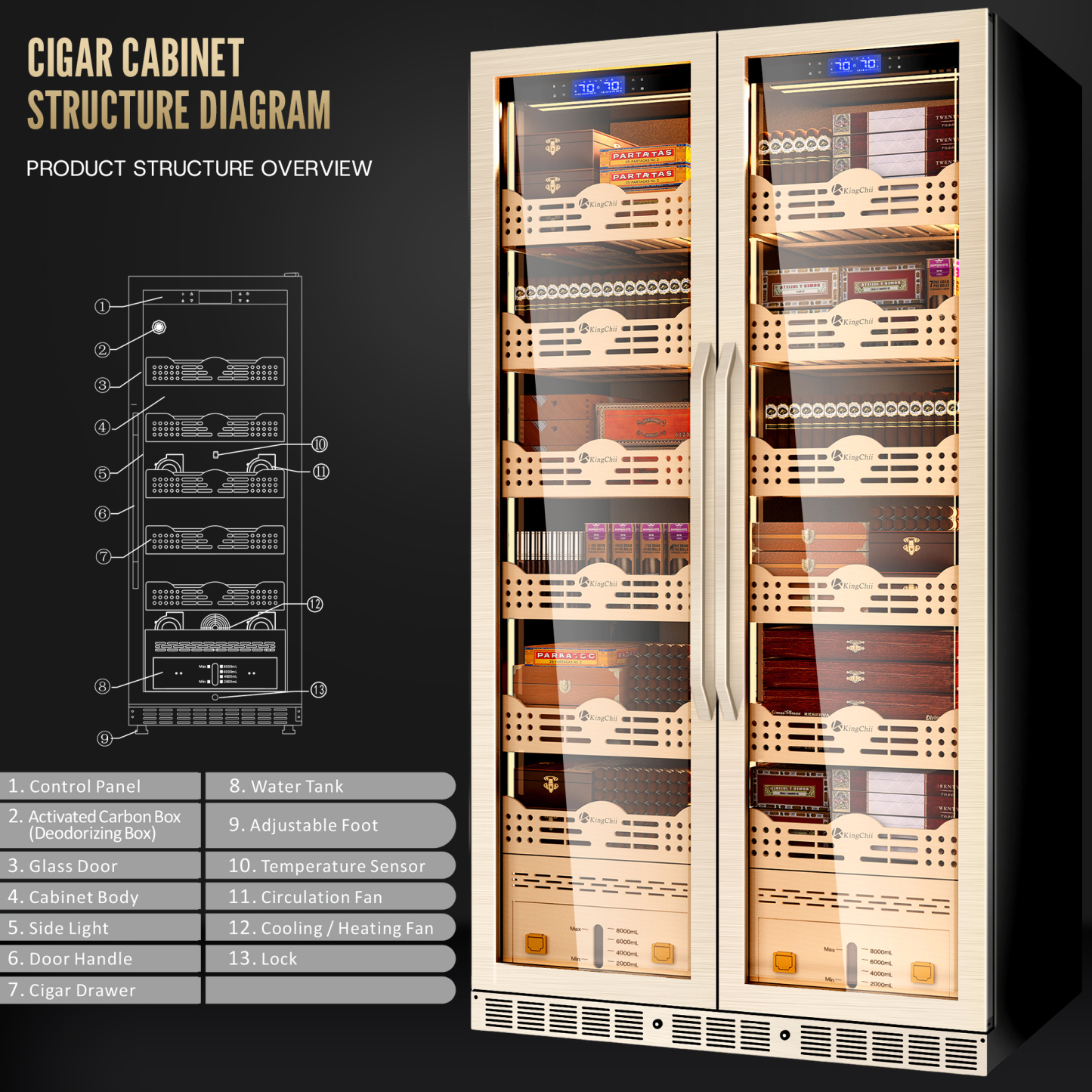 KingChii Dual Zone Electric Cigar Humidor Cabinet, 4400-5600 Capacity, Compressor Cooling, Built-in/Freestanding with Lock