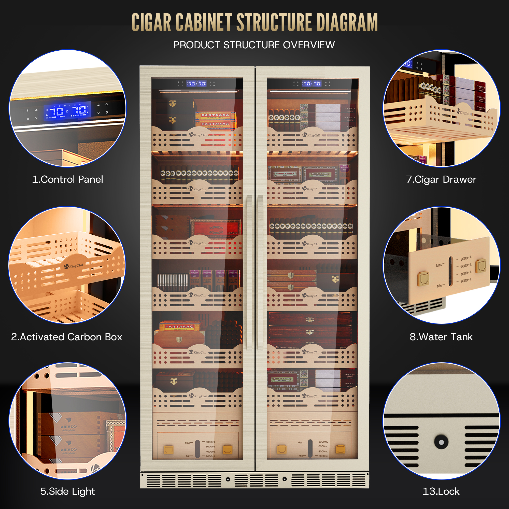 KingChii Dual Zone Electric Cigar Humidor Cabinet, 4400-5600 Capacity, Compressor Cooling, Built-in/Freestanding with Lock