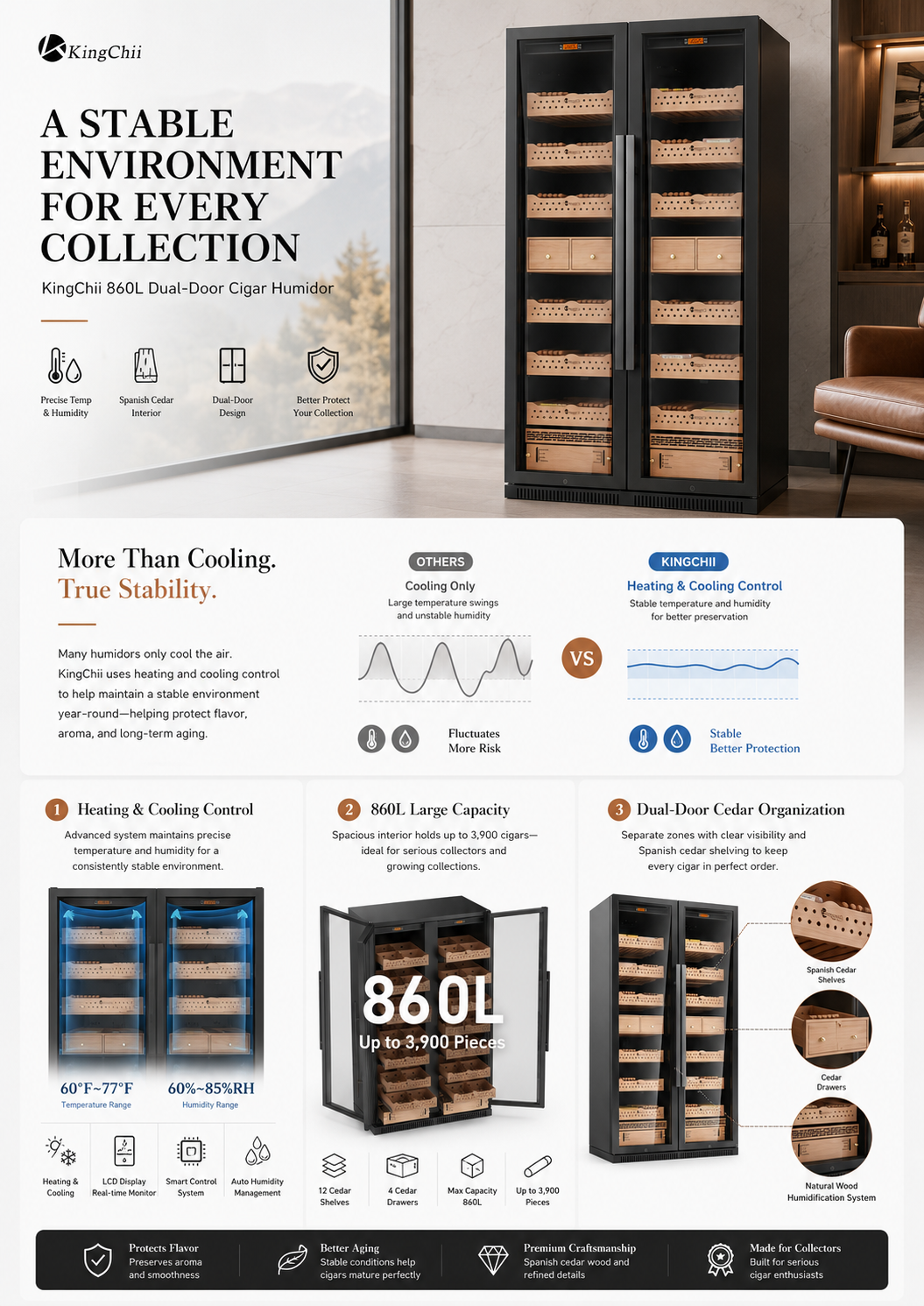KingChii 860L Commercial Cigar Humidor, 5000-Cigar Capacity