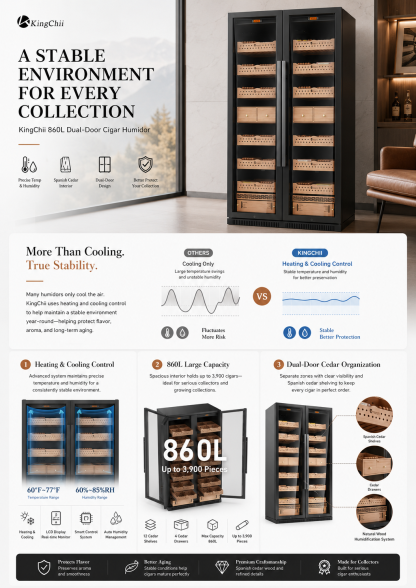 KingChii 860L Commercial Cigar Humidor, 5000-Cigar Capacity