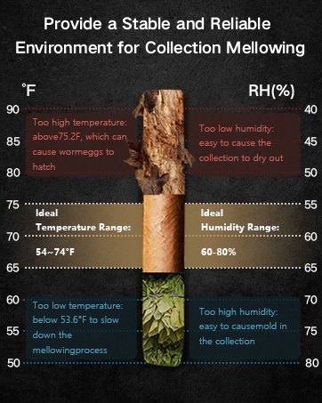 KingChii® Upgrade 58L Electric Cigar Humidor Temperature & Humidity Control, Built-in Humidification System with Spanish Cedar Wood Shelves & Drawer Hygrometer Father's Day Gifts for Men(382 Capacity)