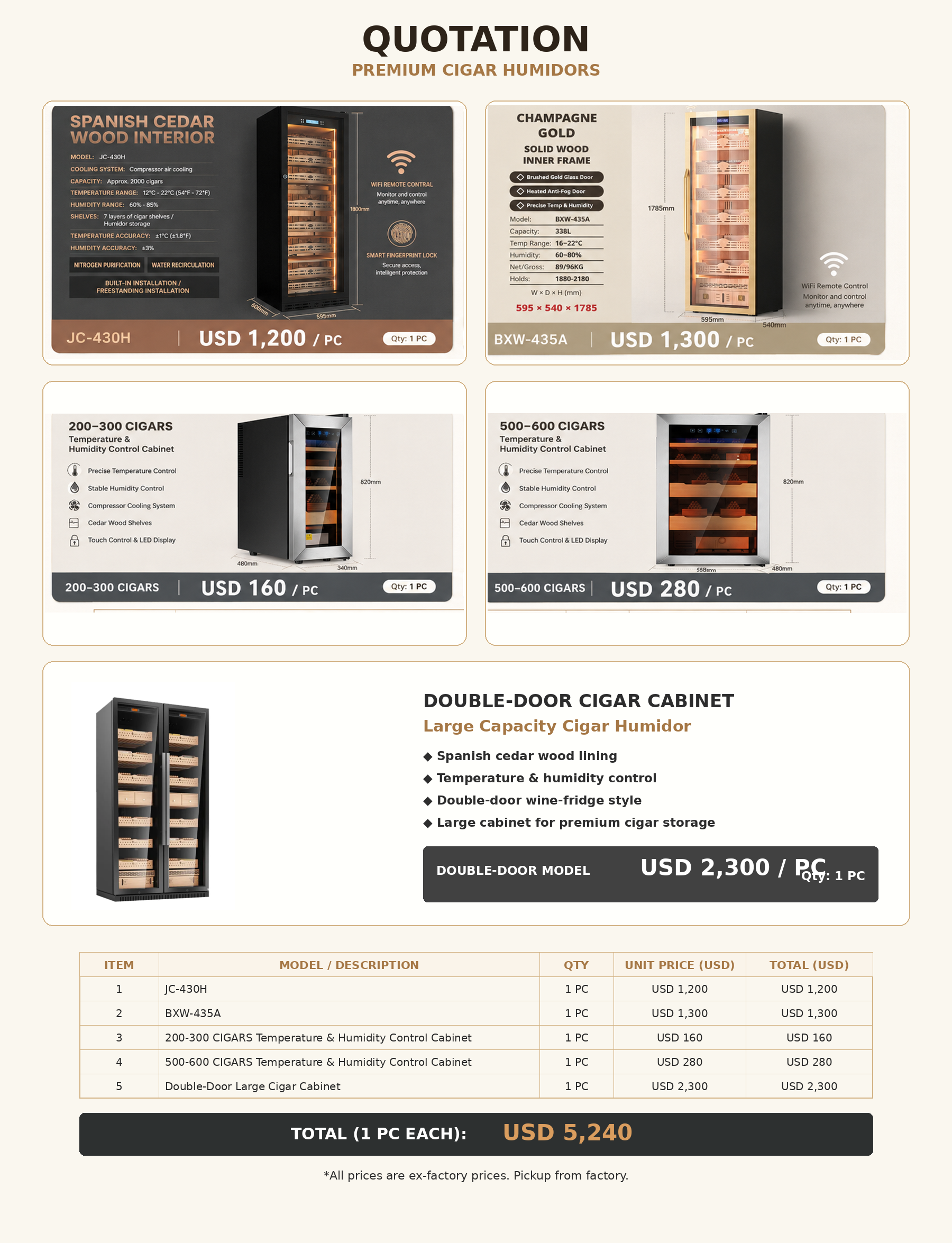 Premium Cigar Humidors Quotation - 5 Units