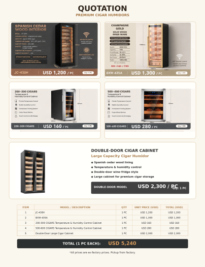 Premium Cigar Humidors Quotation - 5 Units