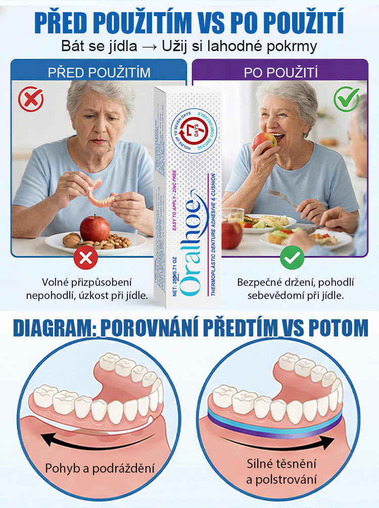 【Potravinářský】termoplastický adhezivní prostředek na zubní protézy