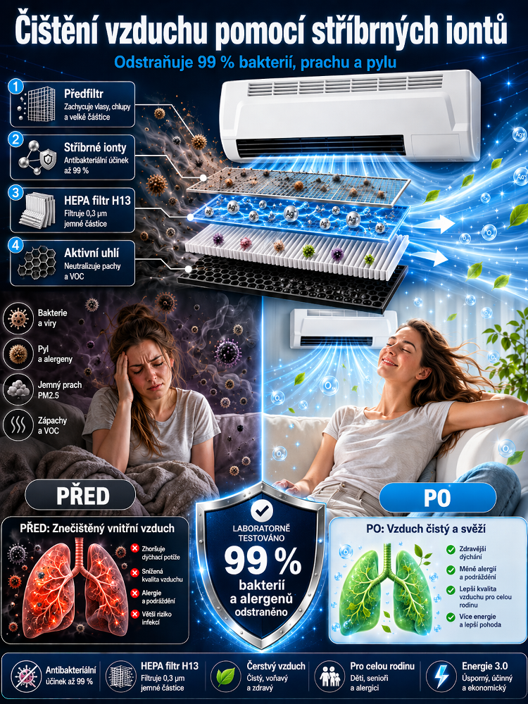 [AKCE -50 %] Nástěnná klimatizace bez vrtání | Chlad / Teplo za 1 minutu | A+++, pouze 1 kWh na 12 hodin!