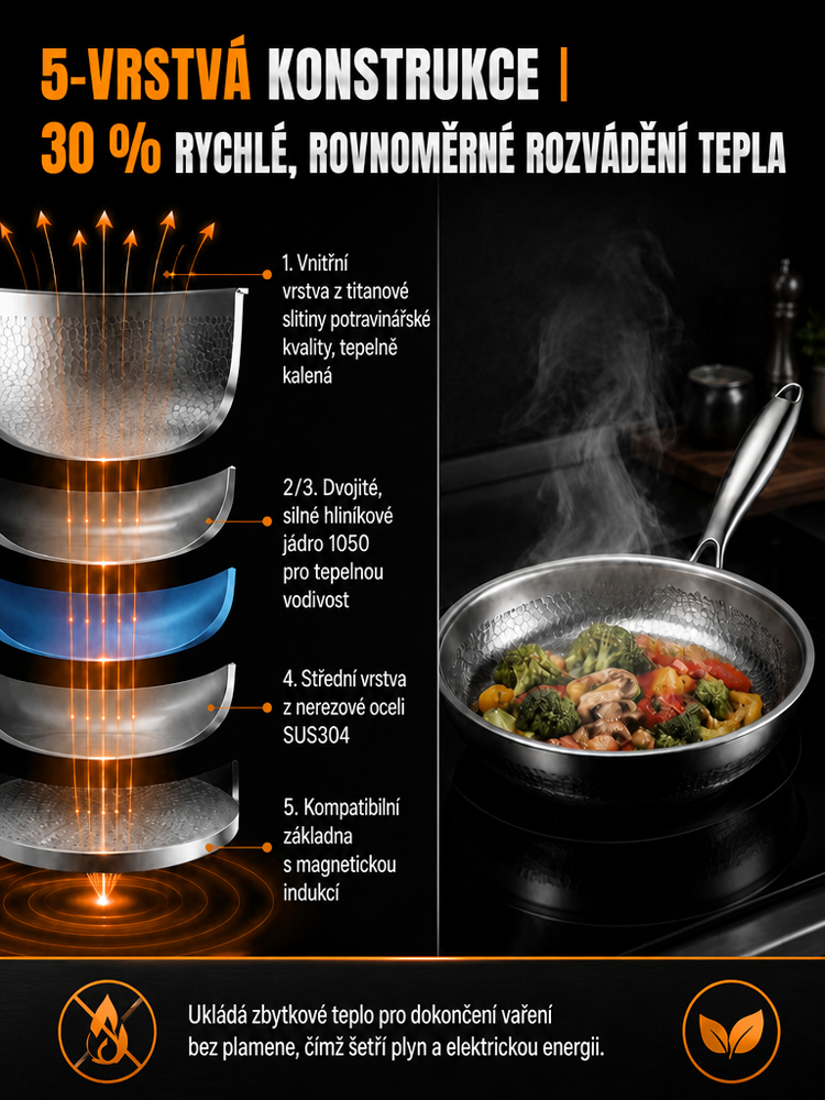 5vrstvá ocelová pánev bez povlaku s titanovou texturou [Do trouby 500 °C] – Fyzicky nepřilnavá, odolná drátěnce (Záruka 10 let)