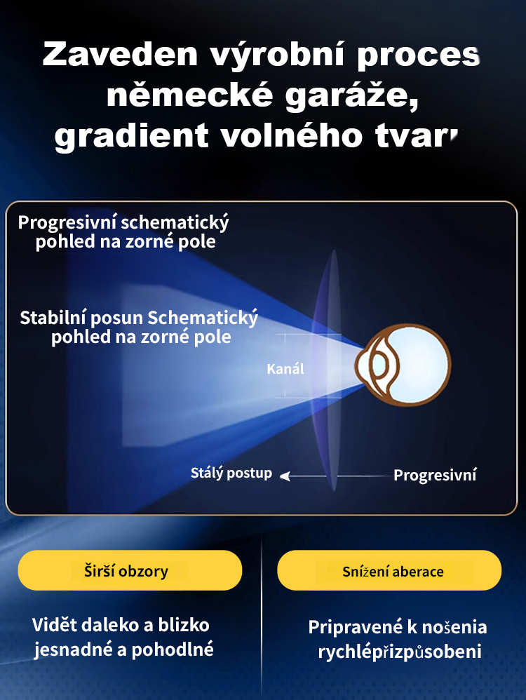 SL-Brýle na čtení měnící barvu proti modrému světlu