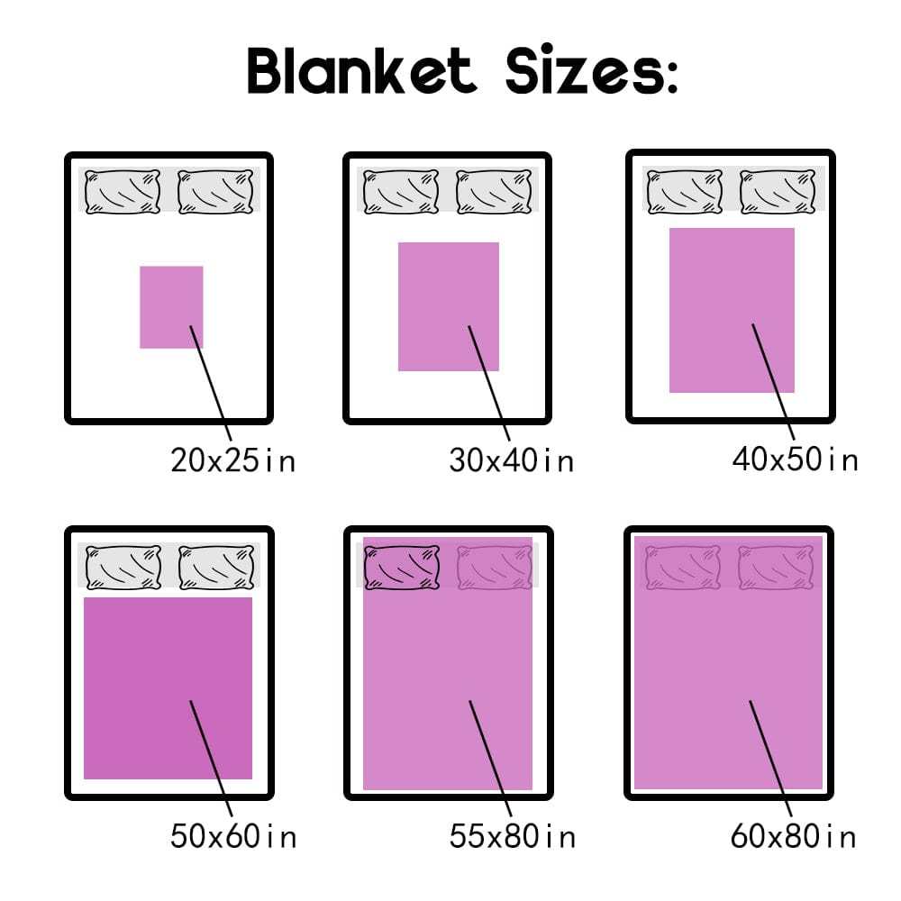 Mother's Day Blanket Gift Personalized Photo Blanket for Mom - CustWitUK