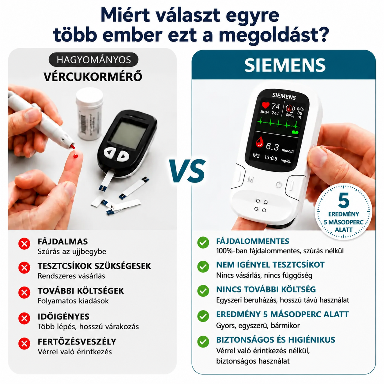 🔥Különleges ajánlat 2026-ban!✅ Omron™ bemutatja az újonnan piacra dobott non-invazív okos vércukormérőt 🔥Készült az USA-ban🔥
