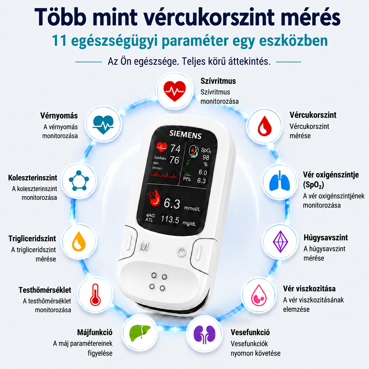 🔥Különleges ajánlat 2026-ban!✅ Omron™ bemutatja az újonnan piacra dobott non-invazív okos vércukormérőt 🔥Készült az USA-ban🔥