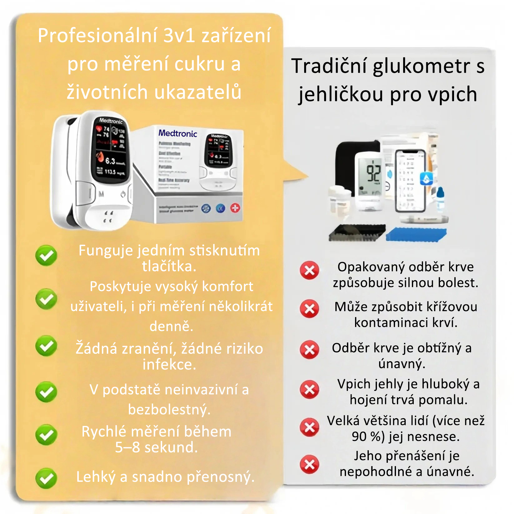 Medtronic™ představuje nový neinvazivní chytrý glukometr 🔥Vyrobeno ve Spojených státech amerických🔥