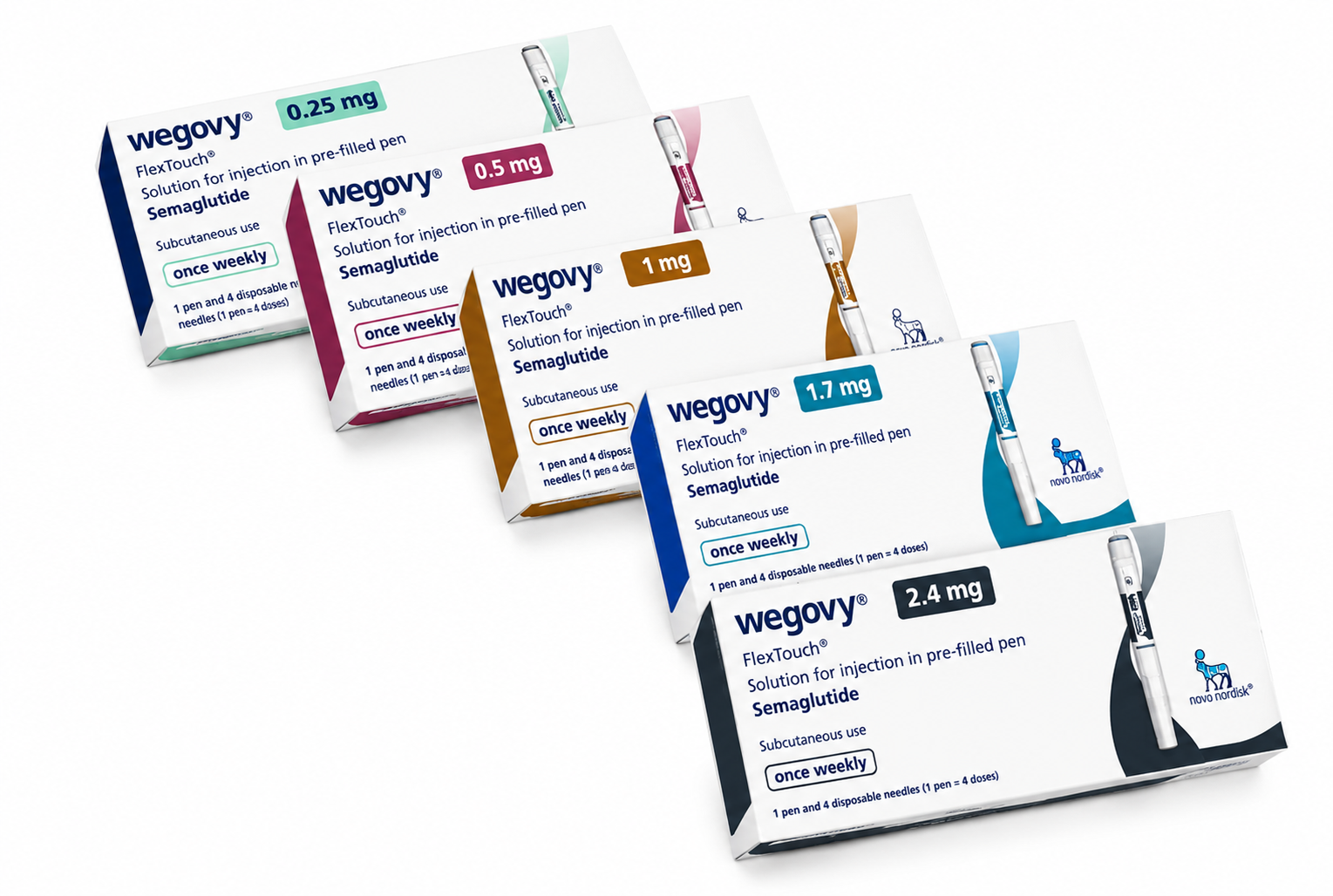 Wegovy® (szemaglutid)--Tudományosan támogatott fogyás · Az étvágy csökkentése · Hosszú távú testsúlykezelés