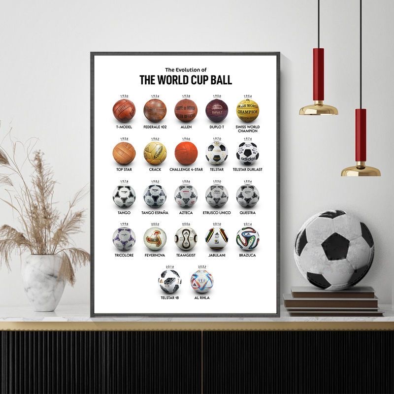Póster De Arte De Pared Con Evolución Del Fútbol, ​​impresión En Lienzo Deportivo Para Decoración De Fondo De Sala De Estudio, Temática Atlética, Decoración De Pared Para El Hogar Y La Oficina.
