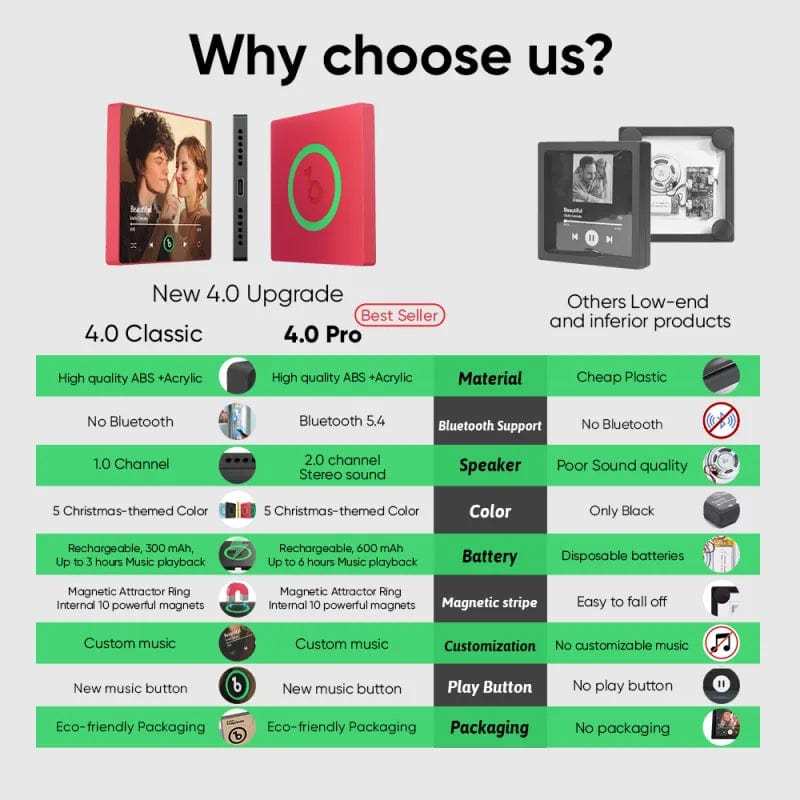 Imán De Nevera Con Música Personalizado, Actualización 4.0, Marco Colorido, Imán Para Nevera, Adhesivo Para Fotos De Pared Con Música, Movimiento Musical Reproducible, Regalo De Boda. - CustWitES