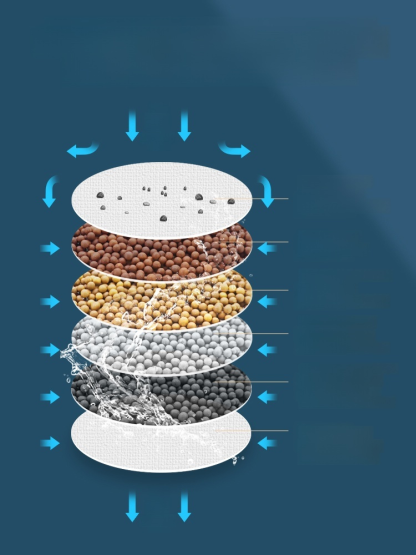 Six-layer household faucet filter, 🚰Removes an additional 99% of bacteria and effectively removes chlorine and heavy metals, meeting public water safety standards.