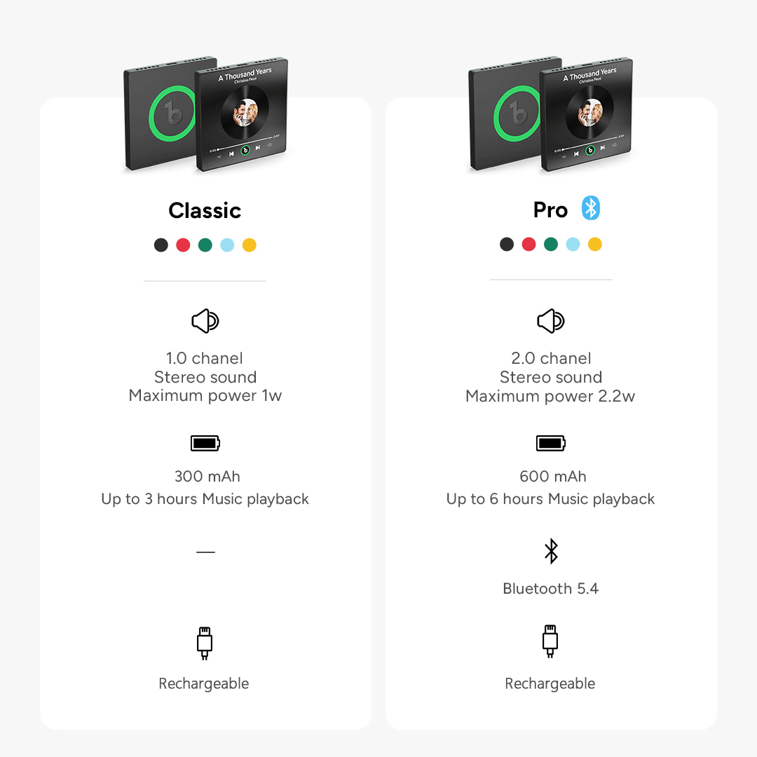 Benutzerdefinierter Musik-kühlschrankmagnet, Neues 4.0-upgrade, Bunter Rahmen, Album-kühlschrankmagnet, Musik-wandfotoaufkleber, Musikbewegung, Die Abgespielt Werden Kann, Geburtstagsgeschenk Für Partys - CustWitDE