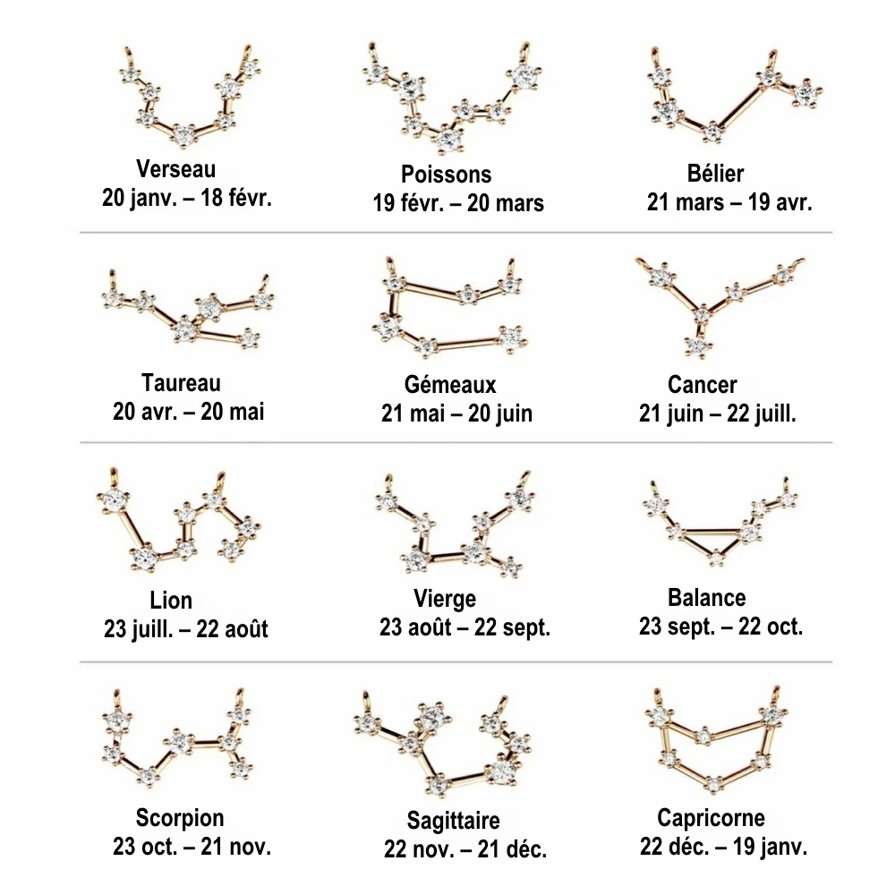 Collier Personnalisé Avec Projection Photo Du Zodiaque, Collier Constellation, Bijoux Du Zodiaque Scorpion, Sagittaire, Balance, Cadeau Pour Lui