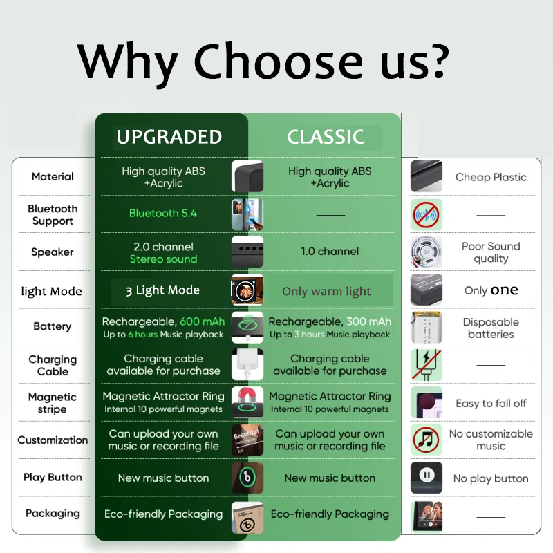 Custom Music Lights New Upgrade Music Wall Photo Sticker That Plays Music Without Cell Phone & Bluetooth Speaker Multiple Styles Couple Gifts