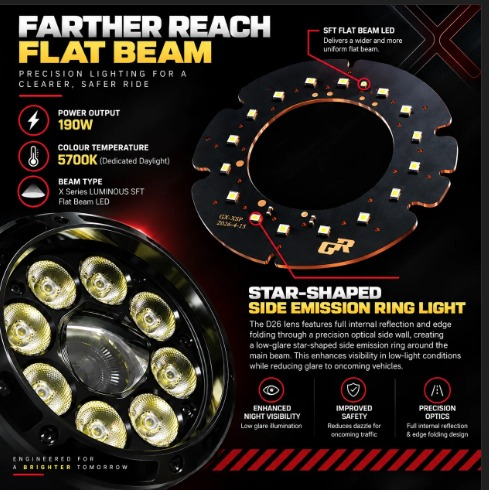 LED SPOTLIGHT GR-GX9 9 Beam