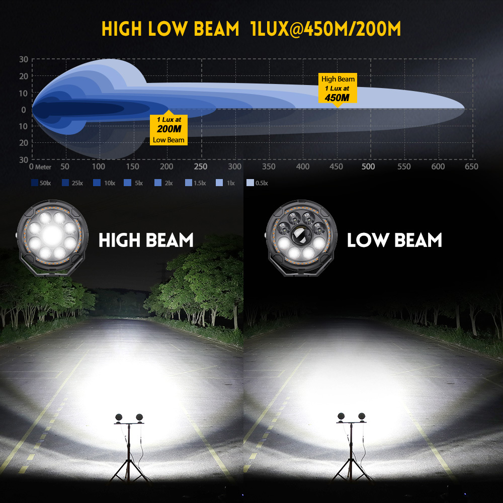 High&Low Beam Motorcycle Spotlight D040-9-C