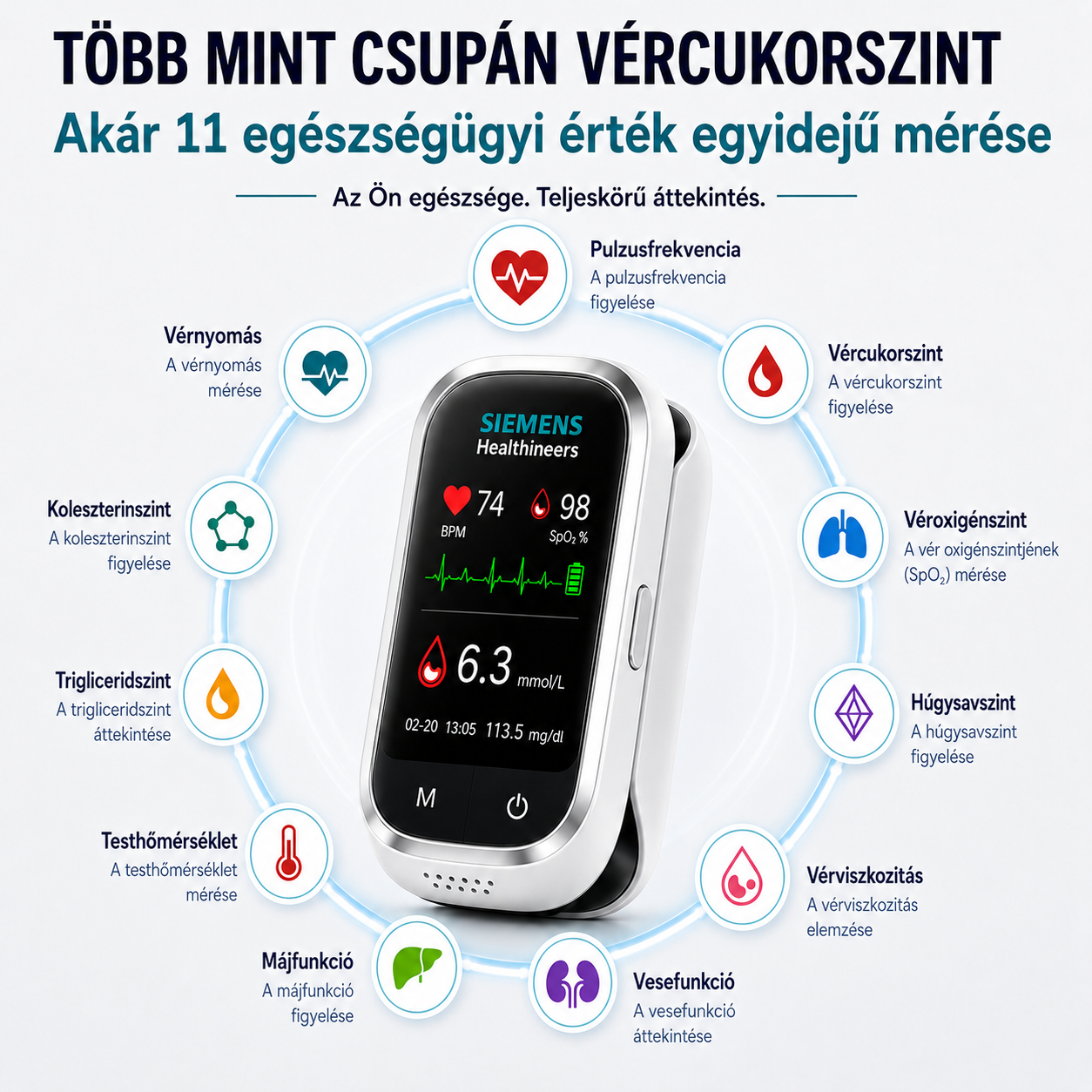 🩸 Siemens™ 11 az 1-ben szúrásmentes vércukormérő Szúrás nélkül • Tesztcsíkok nélkül • Eredmény mindössze 5 másodperc alatt