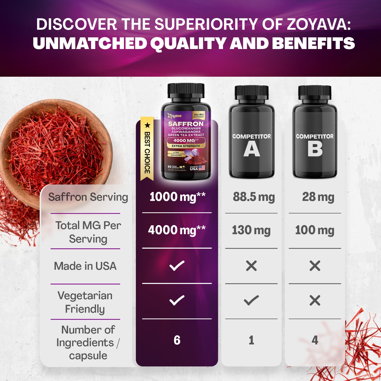 Zoyava™ Revitalize Your Wellness: Saffron ZestyZen Blend - 4,000MG Powerhouse