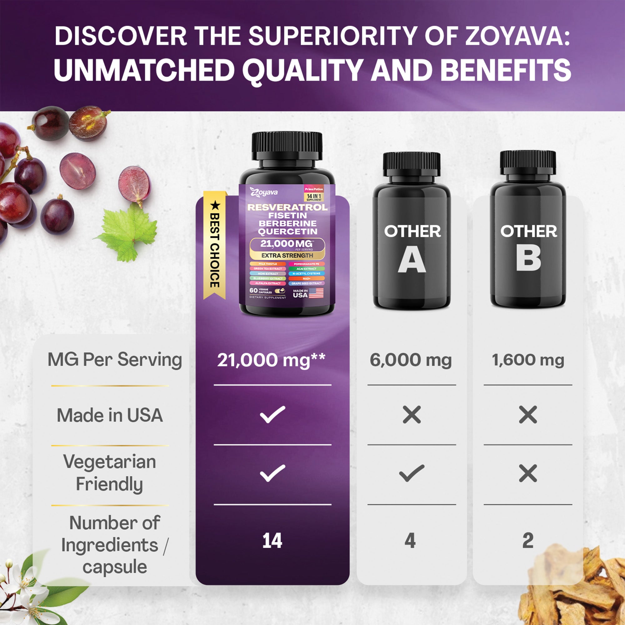 Zoyava™ Revitalize Resveratrol 21,000 MG