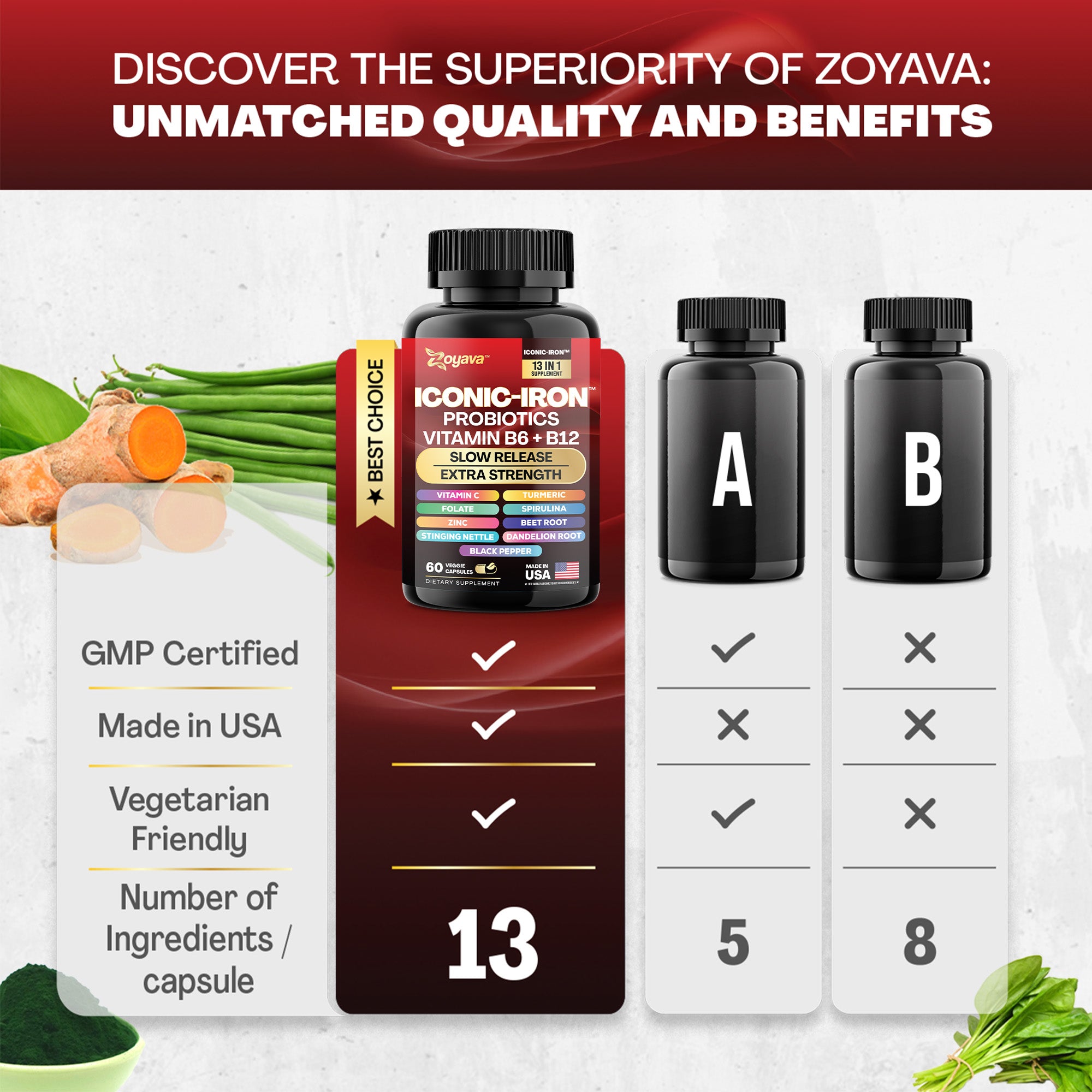 Zoyava™ All-in-One Iconic-Iron Supplement for Wellness & Vitality
