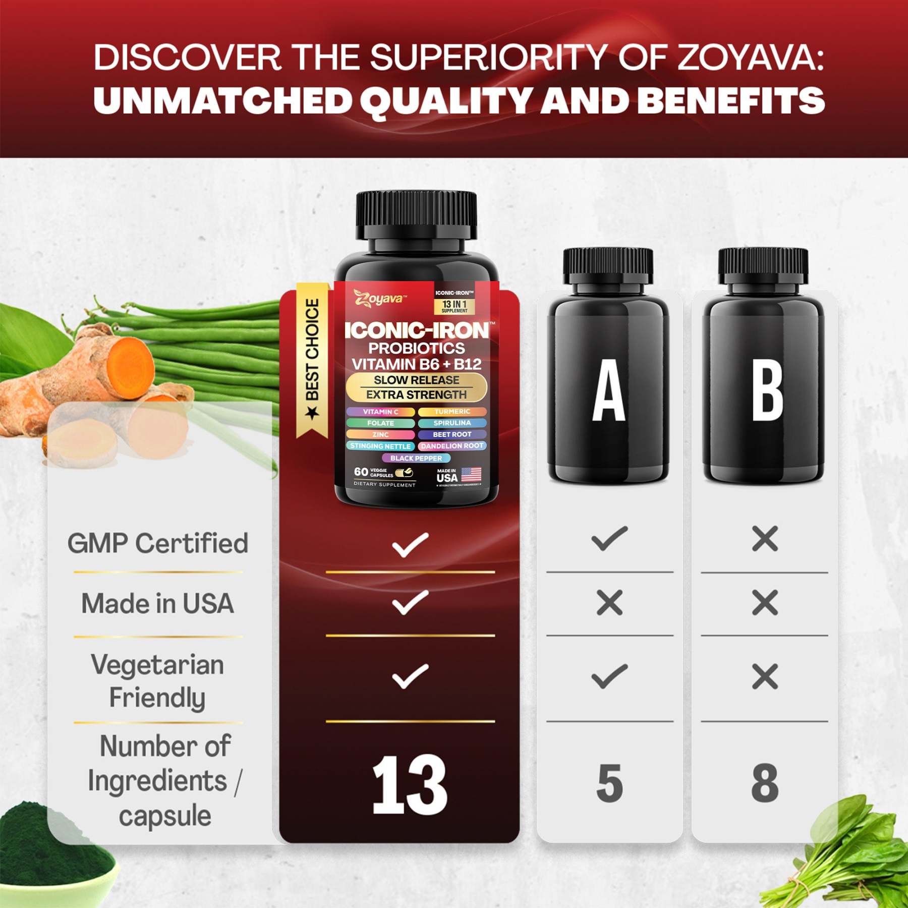 Zoyava™ All-in-One Iconic-Iron Supplement for Wellness & Vitality